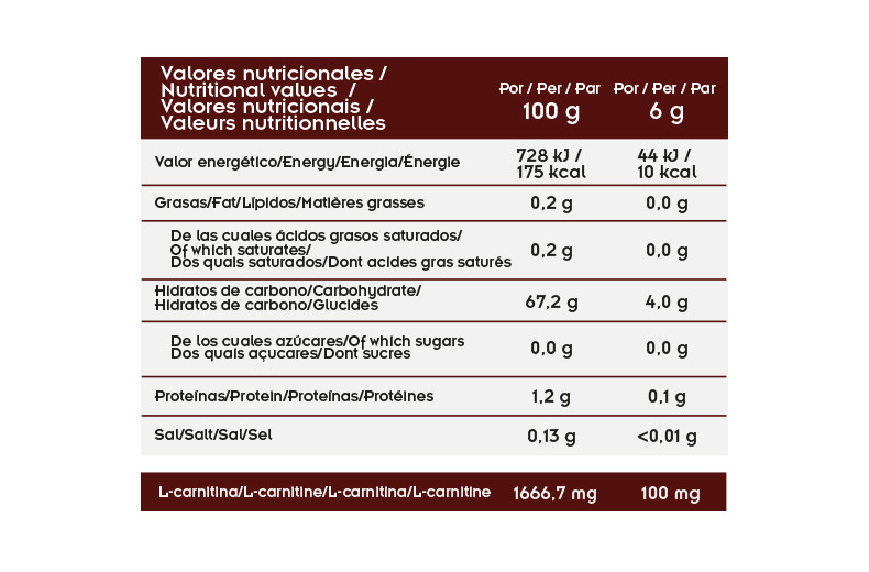 fatburn_nutr